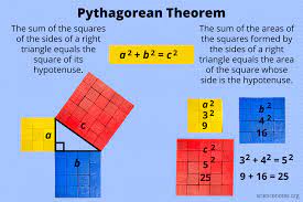 We represent the Pythagorean theorem